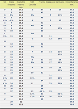 Carica l'immagine nel visualizzatore di Gallery, Fedina filo tondo